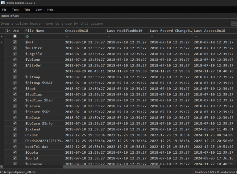Master File Table (MFT) Artifact Analysis – Art Of Cyber